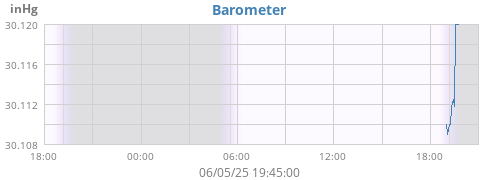 Barometer